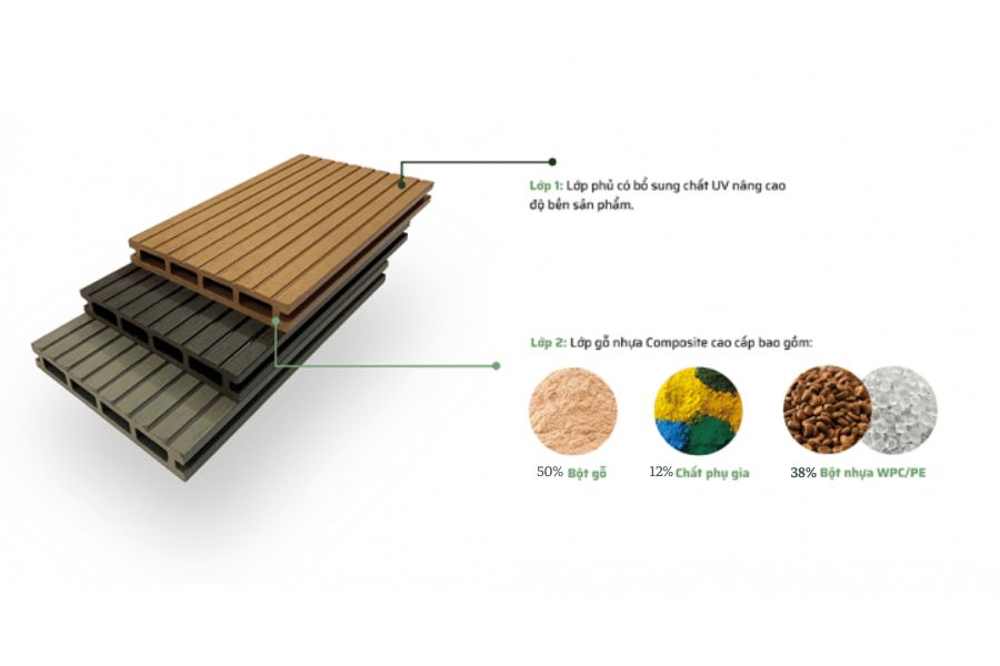 Ứng dụng nhựa Composite: Khám phá vật liệu đa năng trong cuộc sống hiện đại
